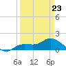 Matlacha tide chart for Wednesday, March 23, 2022