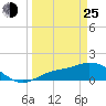 Matlacha tide chart for Friday, March 25, 2022