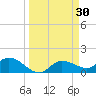 Matlacha tide chart for Wednesday, March 30, 2022