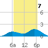 Matlacha tide chart for Monday, March 7, 2022