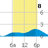 Matlacha tide chart for Tuesday, March 8, 2022