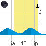 Matlacha tide chart for Friday, April 1, 2022