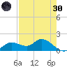 Matlacha tide chart for Saturday, April 30, 2022