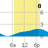 Matlacha tide chart for Friday, April 8, 2022