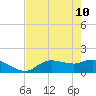 Matlacha tide chart for Tuesday, May 10, 2022