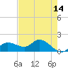 Matlacha tide chart for Saturday, May 14, 2022
