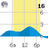 Matlacha tide chart for Monday, May 16, 2022