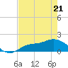 Matlacha tide chart for Saturday, May 21, 2022