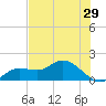 Matlacha tide chart for Sunday, May 29, 2022