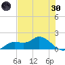 Matlacha tide chart for Monday, May 30, 2022