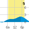 Matlacha tide chart for Thursday, May 5, 2022