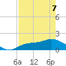 Matlacha tide chart for Saturday, May 7, 2022