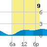 Matlacha tide chart for Monday, May 9, 2022