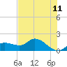 Matlacha tide chart for Saturday, June 11, 2022