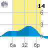 Matlacha tide chart for Tuesday, June 14, 2022