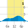 Matlacha tide chart for Wednesday, June 1, 2022