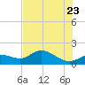 Matlacha tide chart for Thursday, June 23, 2022