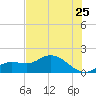 Matlacha tide chart for Saturday, June 25, 2022
