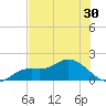 Matlacha tide chart for Thursday, June 30, 2022