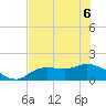 Matlacha tide chart for Monday, June 6, 2022