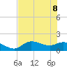 Matlacha tide chart for Wednesday, June 8, 2022