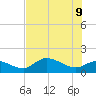 Matlacha tide chart for Thursday, June 9, 2022