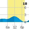 Matlacha tide chart for Sunday, July 10, 2022