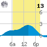 Matlacha tide chart for Wednesday, July 13, 2022