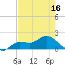 Matlacha tide chart for Saturday, July 16, 2022