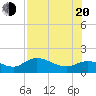 Matlacha tide chart for Wednesday, July 20, 2022
