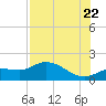 Matlacha tide chart for Friday, July 22, 2022