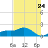 Matlacha tide chart for Sunday, July 24, 2022