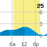 Matlacha tide chart for Monday, July 25, 2022