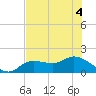 Matlacha tide chart for Monday, July 4, 2022