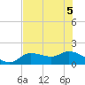 Matlacha tide chart for Tuesday, July 5, 2022