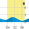 Matlacha tide chart for Friday, July 8, 2022