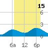 Matlacha tide chart for Monday, August 15, 2022