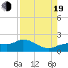 Matlacha tide chart for Friday, August 19, 2022
