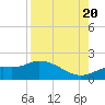 Matlacha tide chart for Saturday, August 20, 2022