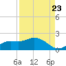 Matlacha tide chart for Tuesday, August 23, 2022