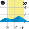 Matlacha tide chart for Saturday, August 27, 2022