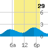 Matlacha tide chart for Monday, August 29, 2022