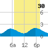 Matlacha tide chart for Tuesday, August 30, 2022