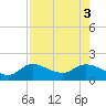 Matlacha tide chart for Wednesday, August 3, 2022