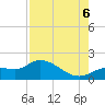 Matlacha tide chart for Saturday, August 6, 2022