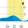Matlacha tide chart for Monday, August 8, 2022