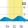 Matlacha tide chart for Sunday, September 11, 2022