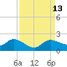 Matlacha tide chart for Tuesday, September 13, 2022
