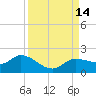 Matlacha tide chart for Wednesday, September 14, 2022