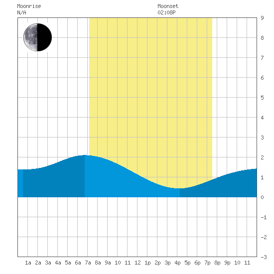Matlacha tide chart for Saturday, September 17, 2022